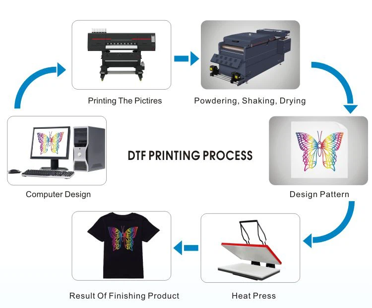 What does DTF print