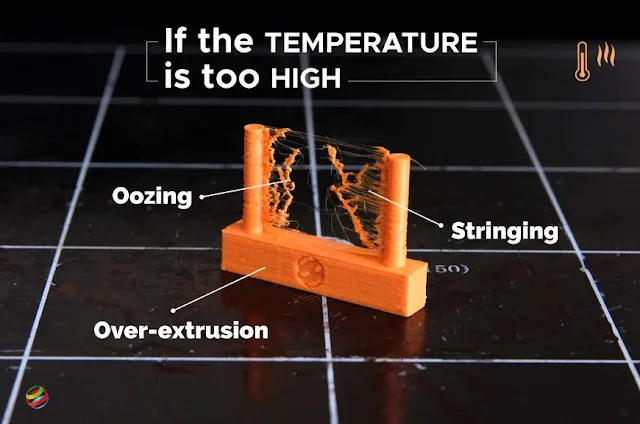 How 20does 20bed 20temperature 20affect 203d 20prints E2 80 8B How does bed temperature affect 3d prints​ ?